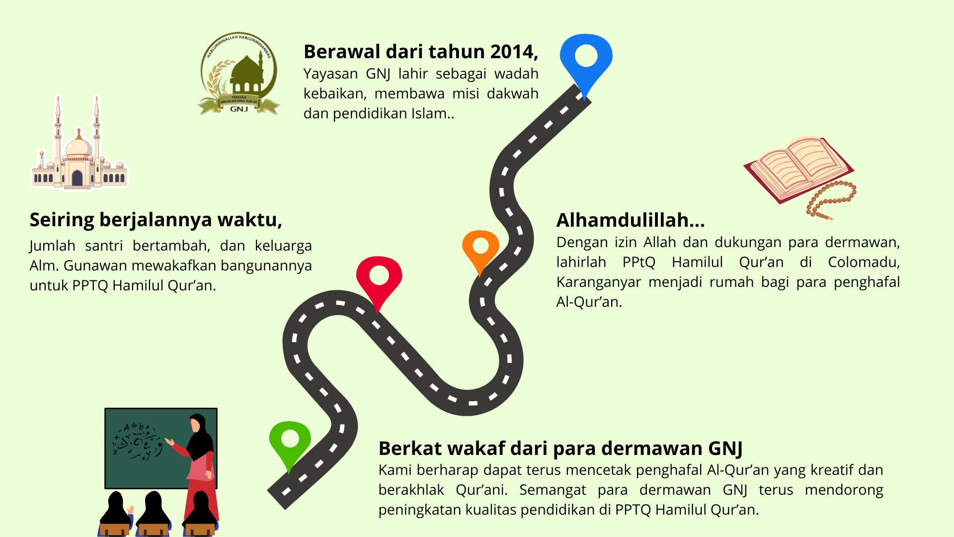 Pendaftaran Santri Baru sejarah