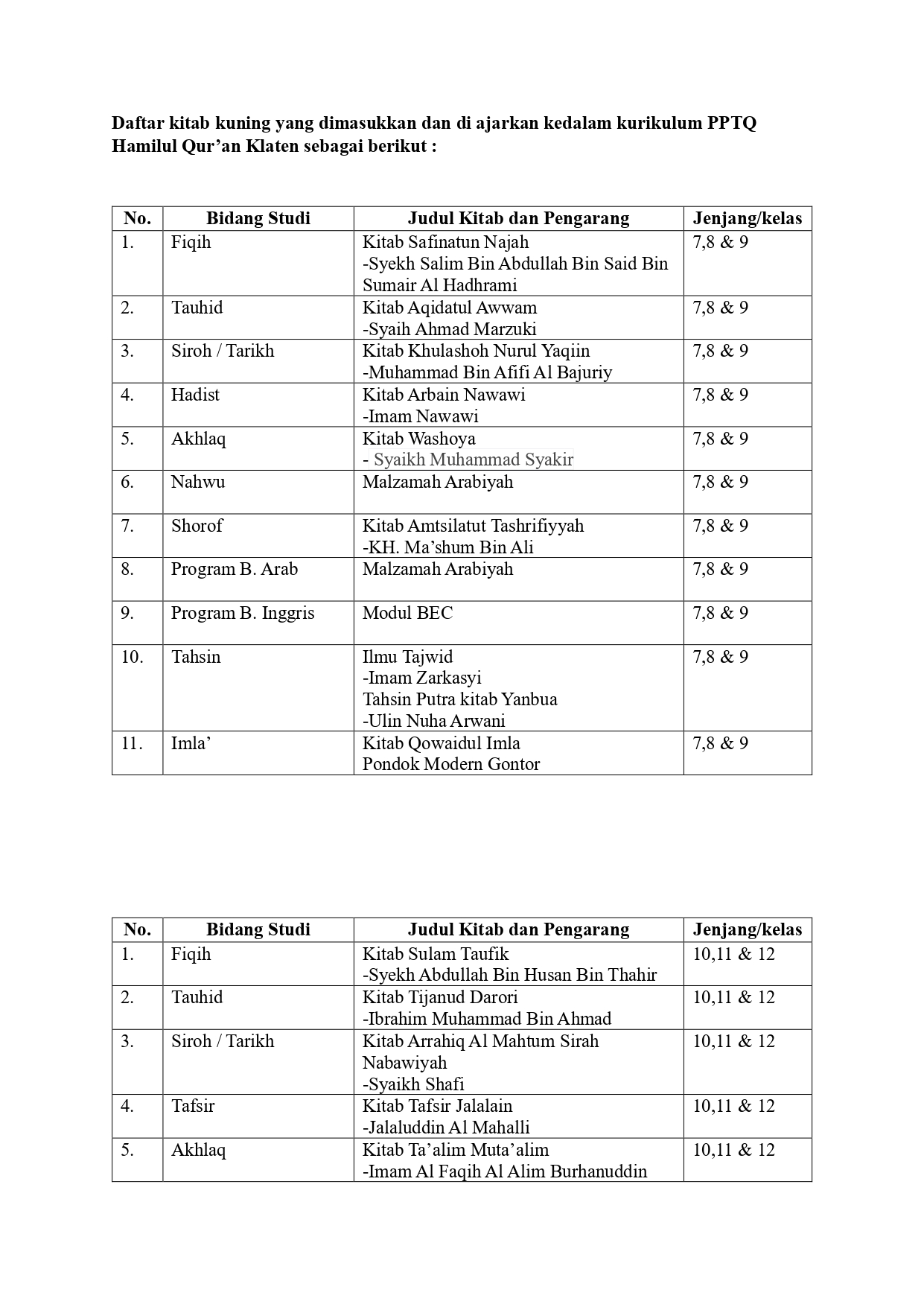 kurikulum pptq hamilul quran[1] page 0004